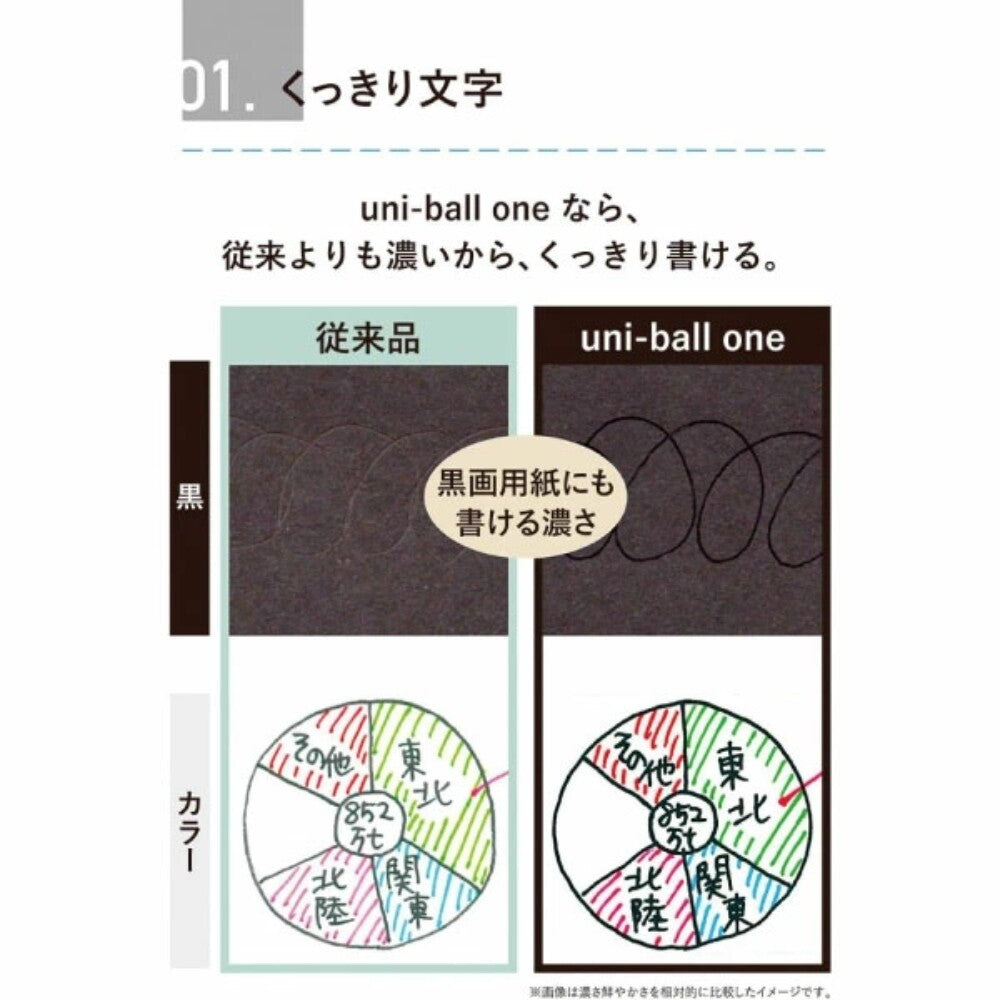 Uni-ball ONE P Bath Bomb Limited Edition Gel Pen – dark ink comparison